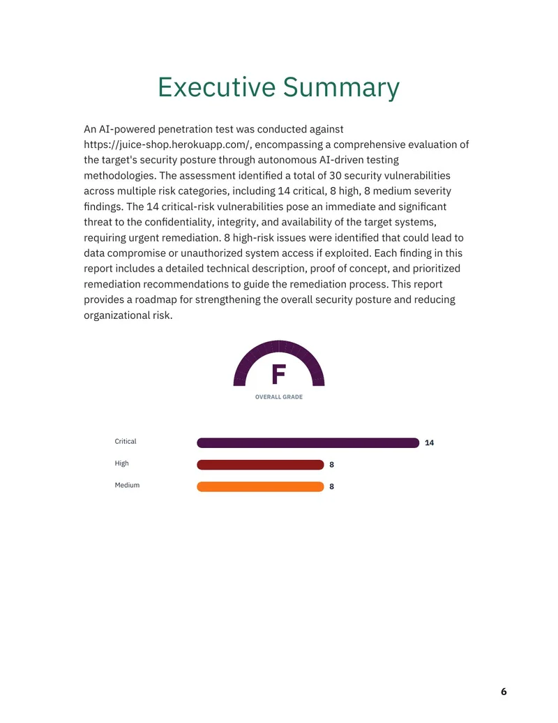 Sample report executive summary