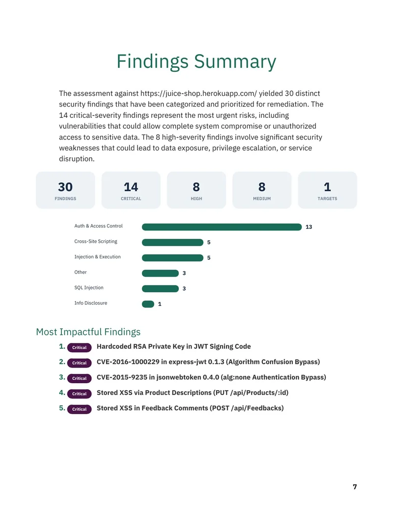 Sample report findings by target